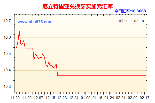 厄立特里亚兑人民币汇率走势图