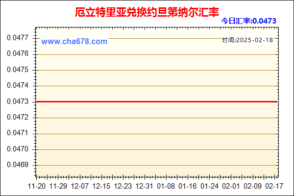 厄立特里亚兑人民币汇率走势图