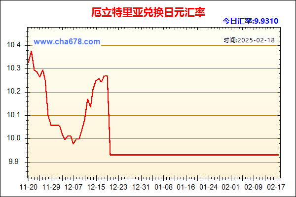 厄立特里亚兑人民币汇率走势图