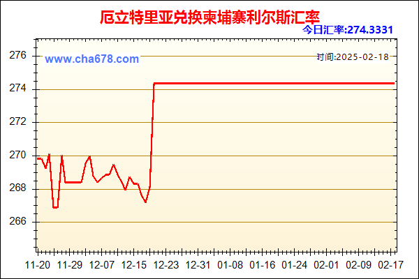 厄立特里亚兑人民币汇率走势图