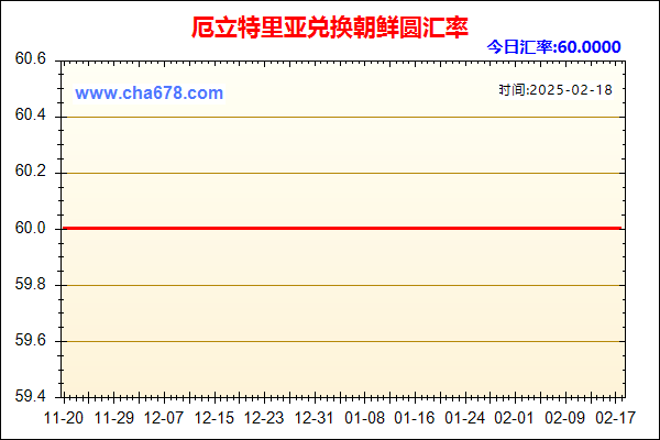 厄立特里亚兑人民币汇率走势图