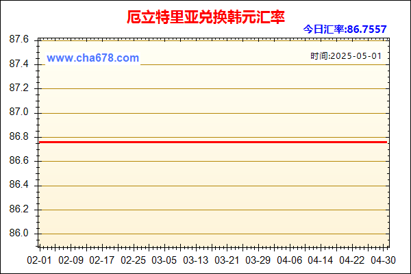 厄立特里亚兑人民币汇率走势图