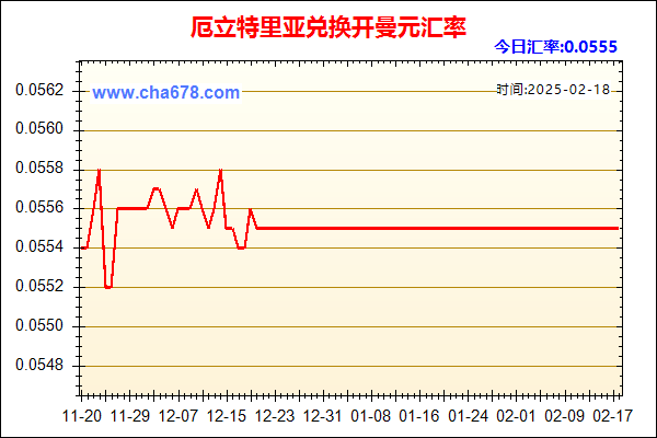 厄立特里亚兑人民币汇率走势图