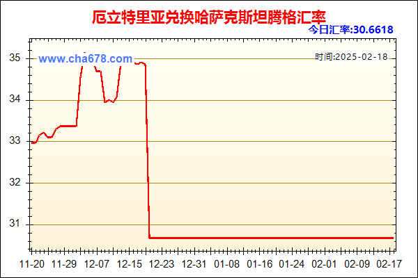 厄立特里亚兑人民币汇率走势图