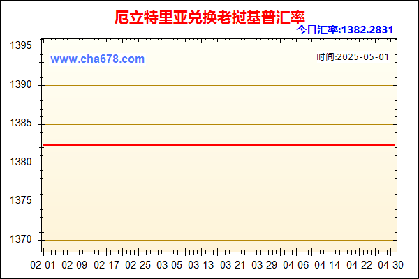 厄立特里亚兑人民币汇率走势图