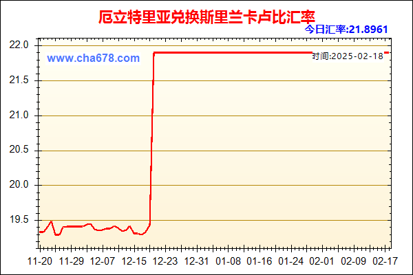 厄立特里亚兑人民币汇率走势图