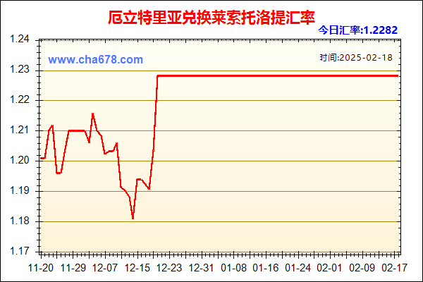 厄立特里亚兑人民币汇率走势图