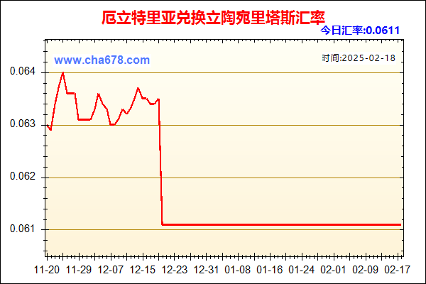 厄立特里亚兑人民币汇率走势图