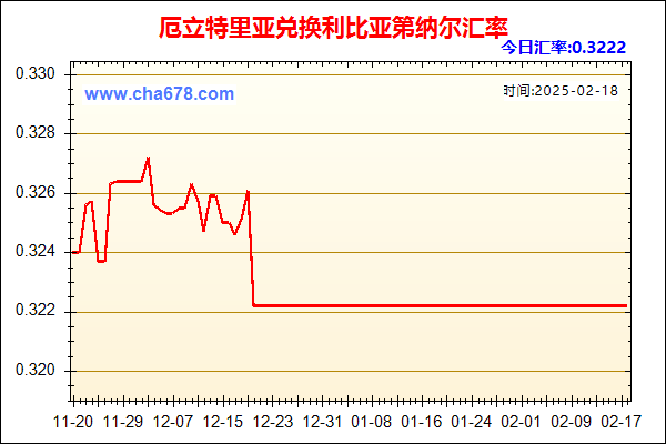 厄立特里亚兑人民币汇率走势图