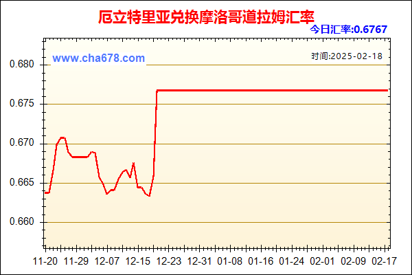 厄立特里亚兑人民币汇率走势图