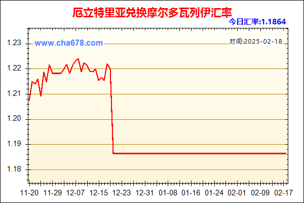 厄立特里亚兑人民币汇率走势图