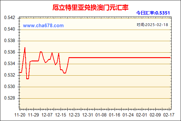 厄立特里亚兑人民币汇率走势图