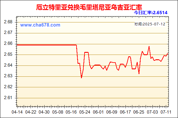 厄立特里亚兑人民币汇率走势图
