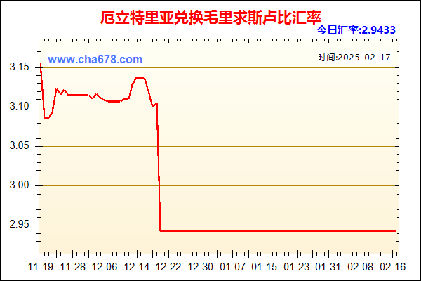 厄立特里亚兑人民币汇率走势图