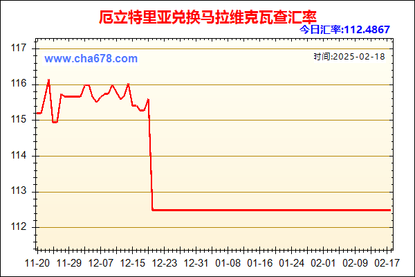 厄立特里亚兑人民币汇率走势图