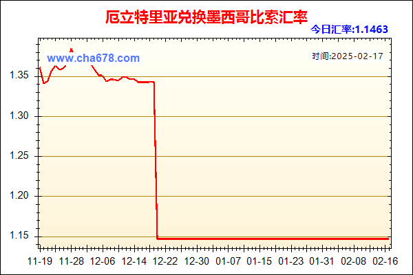 厄立特里亚兑人民币汇率走势图