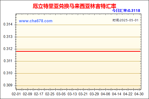 厄立特里亚兑人民币汇率走势图