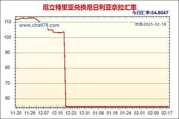 厄立特里亚兑人民币汇率走势图