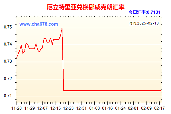 厄立特里亚兑人民币汇率走势图