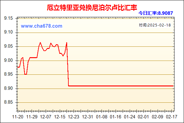 厄立特里亚兑人民币汇率走势图