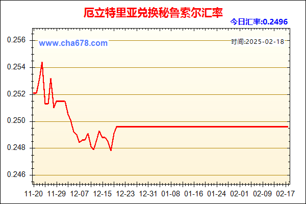 厄立特里亚兑人民币汇率走势图