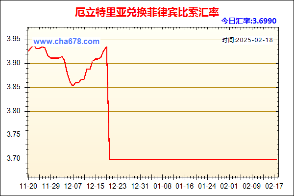 厄立特里亚兑人民币汇率走势图