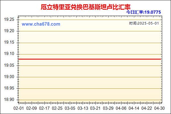 厄立特里亚兑人民币汇率走势图
