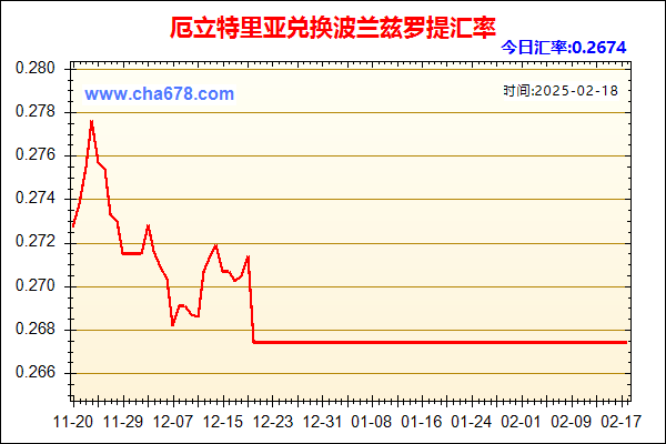 厄立特里亚兑人民币汇率走势图