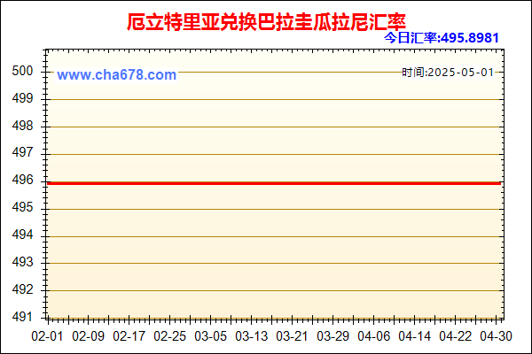厄立特里亚兑人民币汇率走势图
