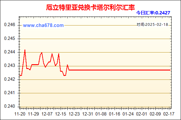 厄立特里亚兑人民币汇率走势图