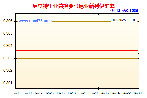 厄立特里亚兑人民币汇率走势图