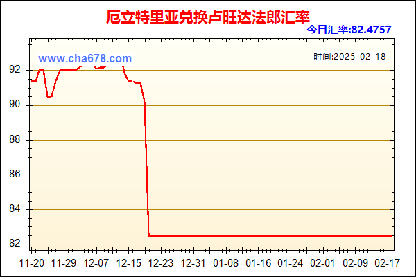 厄立特里亚兑人民币汇率走势图