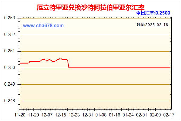 厄立特里亚兑人民币汇率走势图