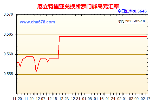 厄立特里亚兑人民币汇率走势图