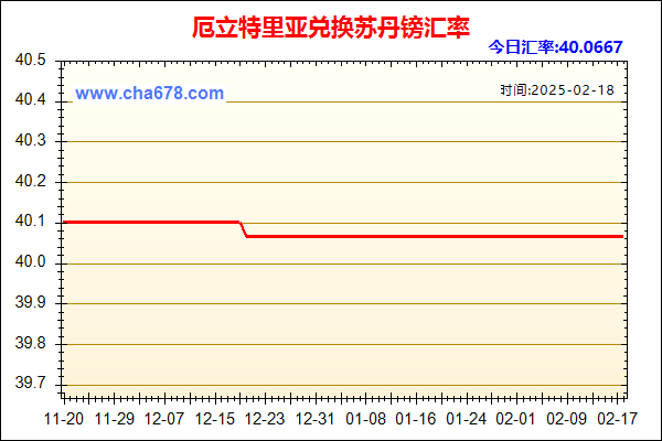 厄立特里亚兑人民币汇率走势图