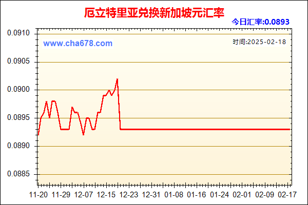 厄立特里亚兑人民币汇率走势图