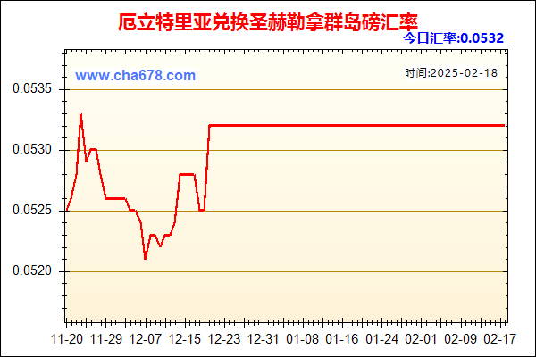 厄立特里亚兑人民币汇率走势图