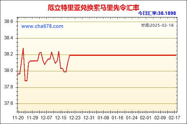 厄立特里亚兑人民币汇率走势图