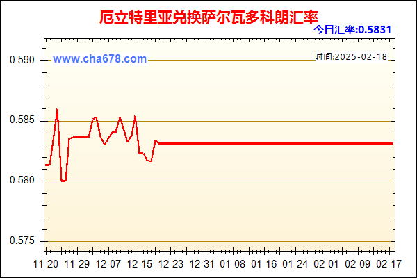 厄立特里亚兑人民币汇率走势图