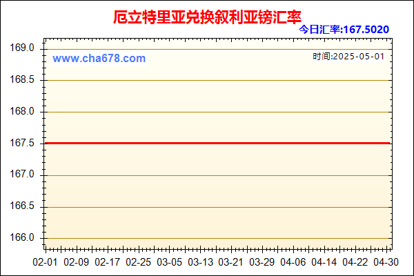 厄立特里亚兑人民币汇率走势图