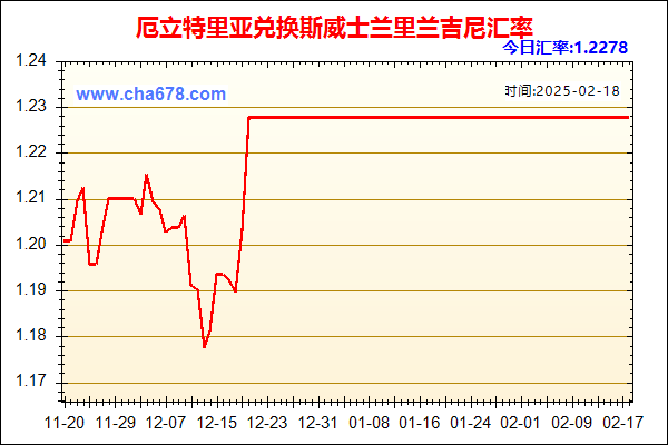 厄立特里亚兑人民币汇率走势图