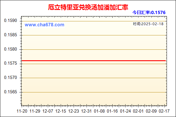 厄立特里亚兑人民币汇率走势图