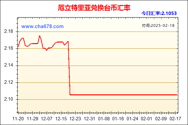 厄立特里亚兑人民币汇率走势图