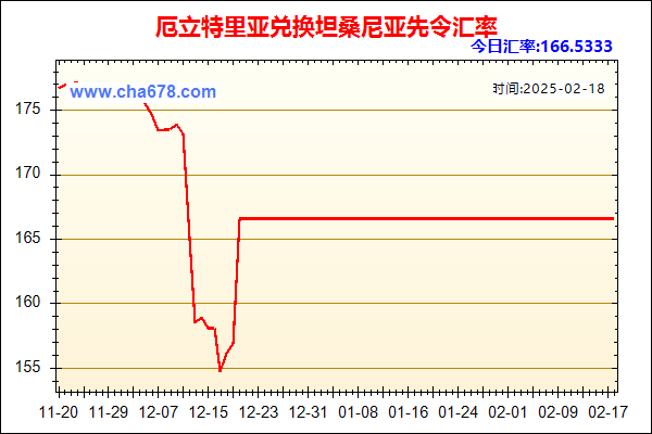 厄立特里亚兑人民币汇率走势图