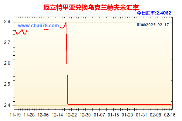 厄立特里亚兑人民币汇率走势图