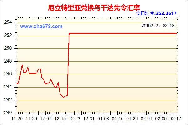 厄立特里亚兑人民币汇率走势图