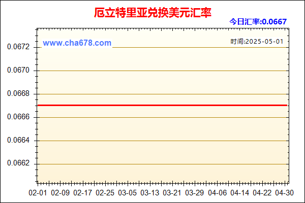 厄立特里亚兑人民币汇率走势图