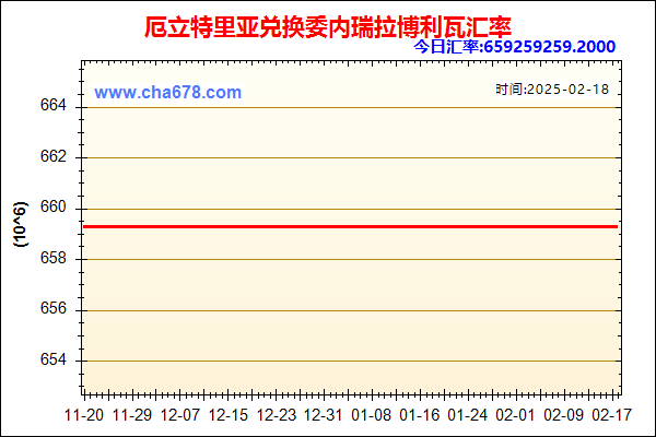 厄立特里亚兑人民币汇率走势图