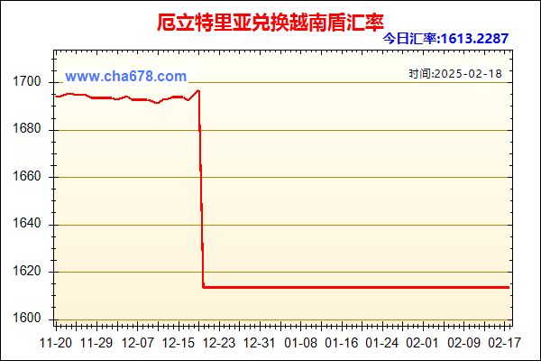 厄立特里亚兑人民币汇率走势图