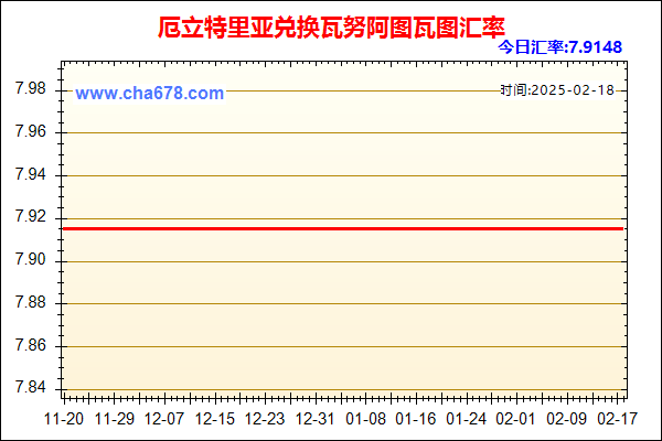 厄立特里亚兑人民币汇率走势图